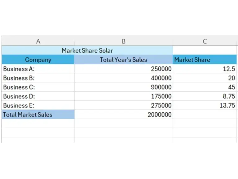 Market Share calculation