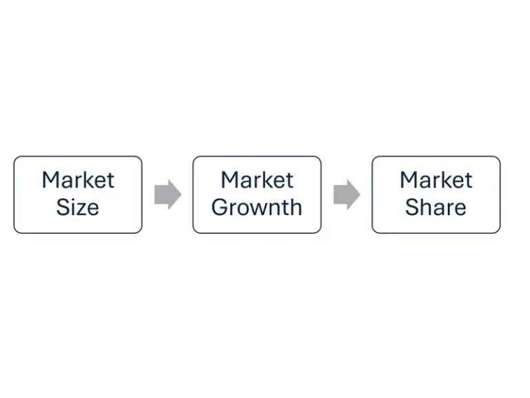 Three aspect Market Share
